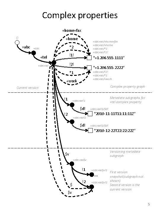 Complex properties +home+fax () +home =abc+tel/+home+fax =abc+tel/+home =abc+tel/*2 =abc+tel/!1! *2 =abc !1! +tel “+1.