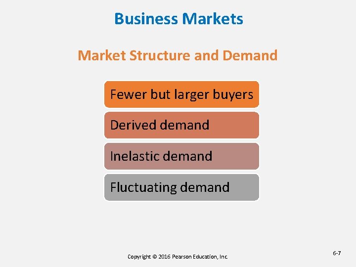 Business Market Structure and Demand Fewer but larger buyers Derived demand Inelastic demand Fluctuating Business Market Structure and Demand Fewer but larger buyers Derived demand Inelastic demand Fluctuating