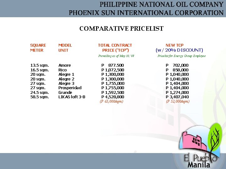 COMPARATIVE PRICELIST SQUARE METER MODEL UNIT TOTAL CONTRACT PRICE (‘TCP”) Prevailing as of May