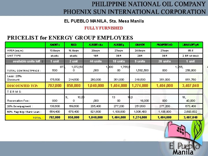 EL PUEBLO MANILA, Sta. Mesa Manila FULLY FURNISHED PRICELIST for ENERGY GROUP EMPLOYEES AREA