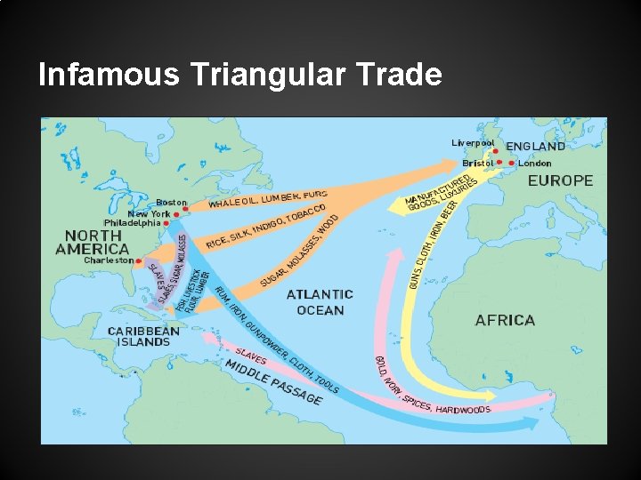 Infamous Triangular Trade 