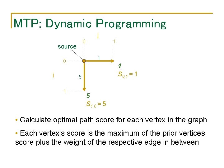MTP: Dynamic Programming j 0 source 1 0 i 1 1 S 0, 1