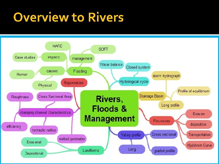 Overview to Rivers 