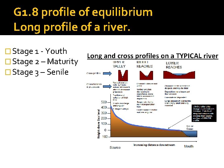 G 1. 8 profile of equilibrium Long profile of a river. � Stage 1