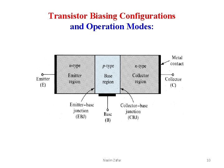 Transistor Biasing Configurations and Operation Modes: Nasim Zafar 10 