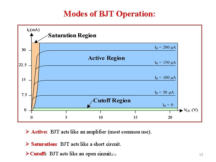 Modes of BJT Operation: Ø Active: BJT acts like an amplifier (most common use).
