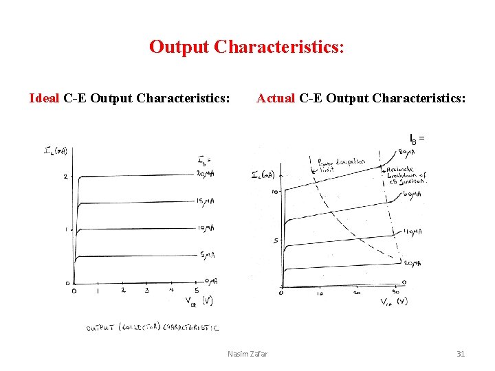 Output Characteristics: Ideal C-E Output Characteristics: Actual C-E Output Characteristics: IB = Nasim Zafar