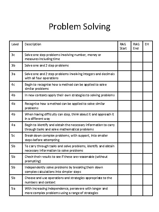 Problem Solving Level Description 3 c Solve one step problems involving number, money or