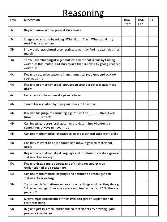 Reasoning Level Description 3 c Begin to make simple general statements 3 c Suggest