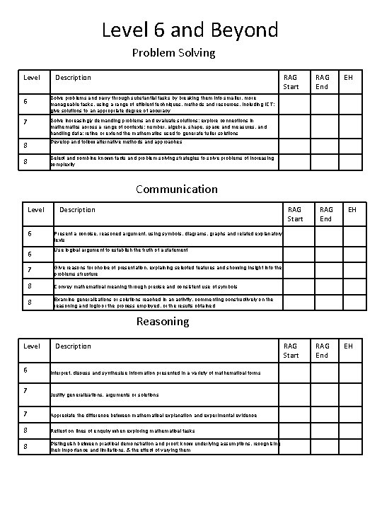 Level 6 and Beyond Problem Solving Level Description RAG Start 6 Solve problems and