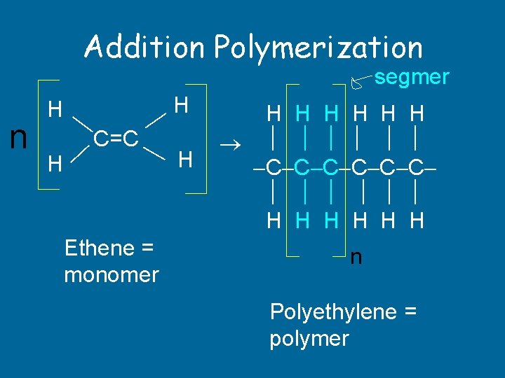 Addition Polymerization segmer C=C H n H H Ethene = monomer H H H