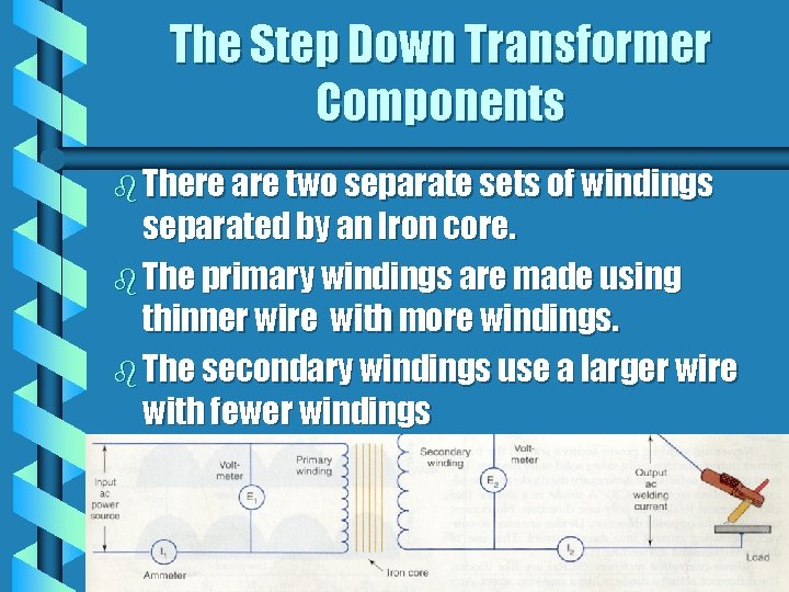 The Step Down Transformer Components b There are two separate sets of windings separated