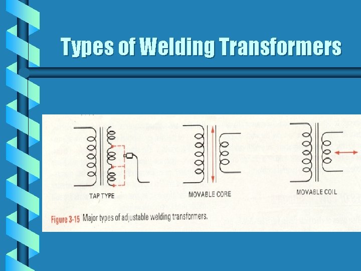 Types of Welding Transformers 