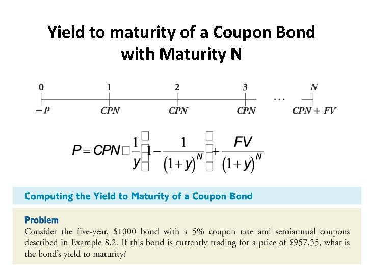 Yield to maturity of a Coupon Bond with Maturity N 