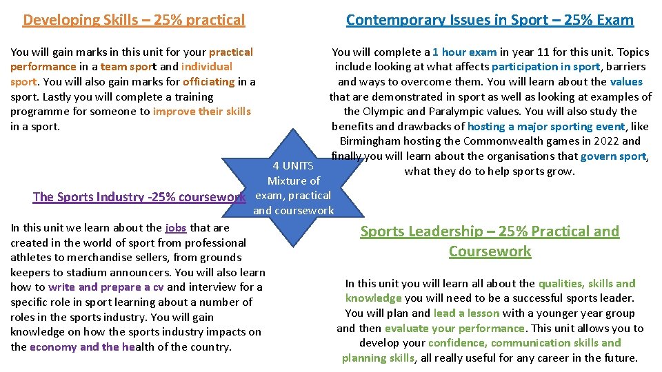 Developing Skills – 25% practical Contemporary Issues in Sport – 25% Exam You will