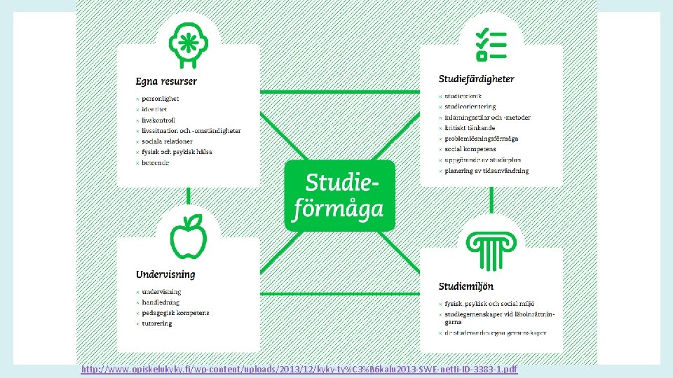 Studieförmåga http: //www. opiskelukyky. fi/wp-content/uploads/2013/12/kyky-ty%C 3%B 6 kalu 2013 -SWE-netti-ID-3383 -1. pdf 