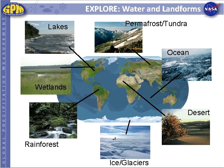 EXPLORE: Water and Landforms Lakes Permafrost/Tundra Ocean Wetlands Desert Rainforest Ice/Glaciers 