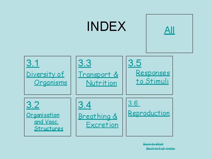 INDEX 3. 1 3. 3 Diversity of Organisms Transport & Nutrition 3. 2 3.