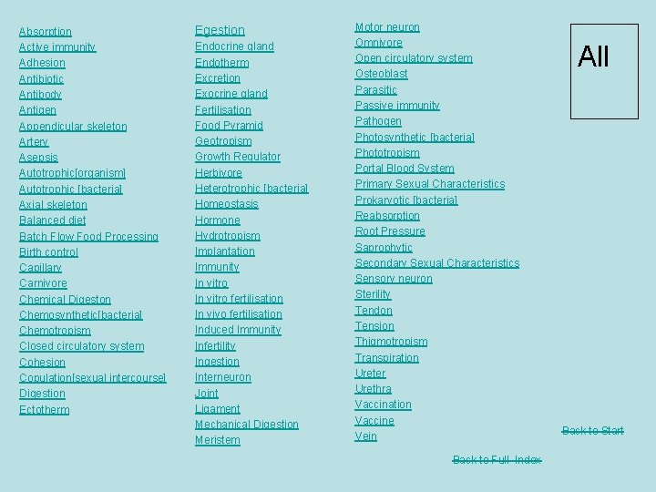 Absorption Active immunity Adhesion Antibiotic Antibody Antigen Appendicular skeleton Artery Asepsis Autotrophic[organism] Autotrophic [bacteria]