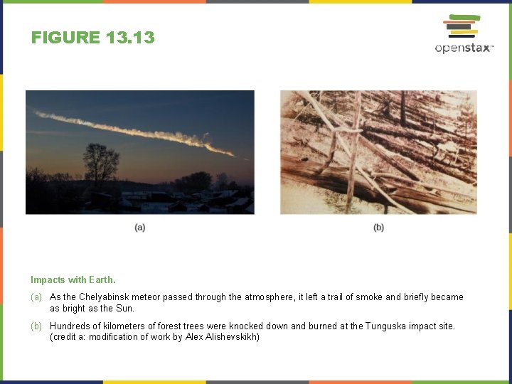 FIGURE 13. 13 Impacts with Earth. (a) As the Chelyabinsk meteor passed through the