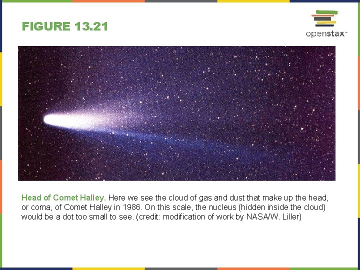 FIGURE 13. 21 Head of Comet Halley. Here we see the cloud of gas