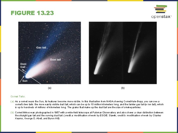 FIGURE 13. 23 Comet Tails. (a) As a comet nears the Sun, its features