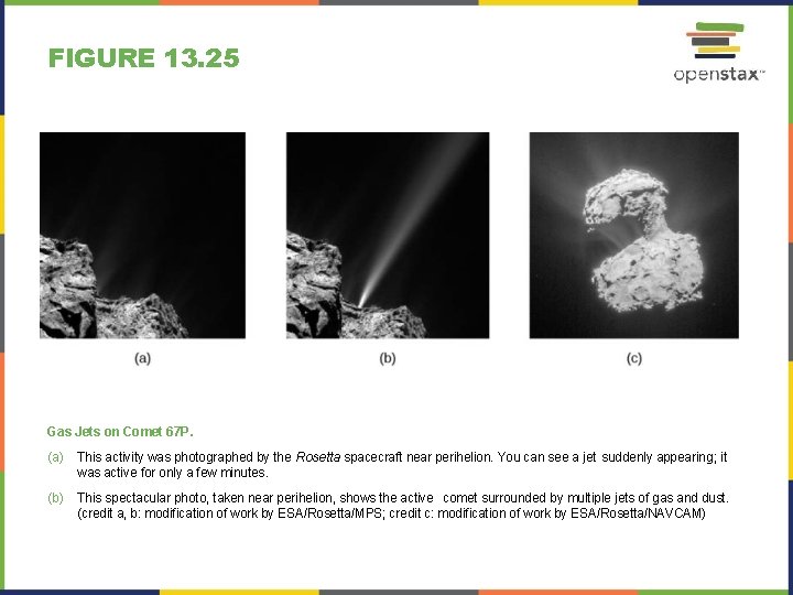 FIGURE 13. 25 Gas Jets on Comet 67 P. (a) This activity was photographed