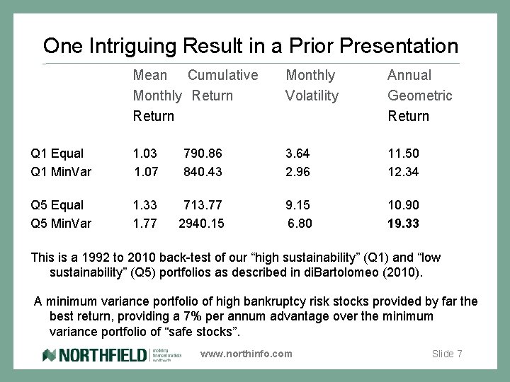 One Intriguing Result in a Prior Presentation Mean Cumulative Monthly Return Monthly Volatility Annual