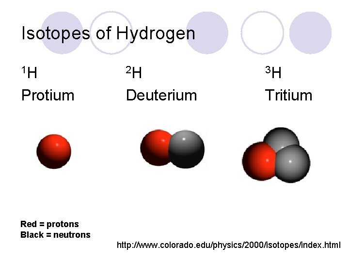 Isotopes of Hydrogen 1 H 2 H 3 H Protium Deuterium Tritium Red =