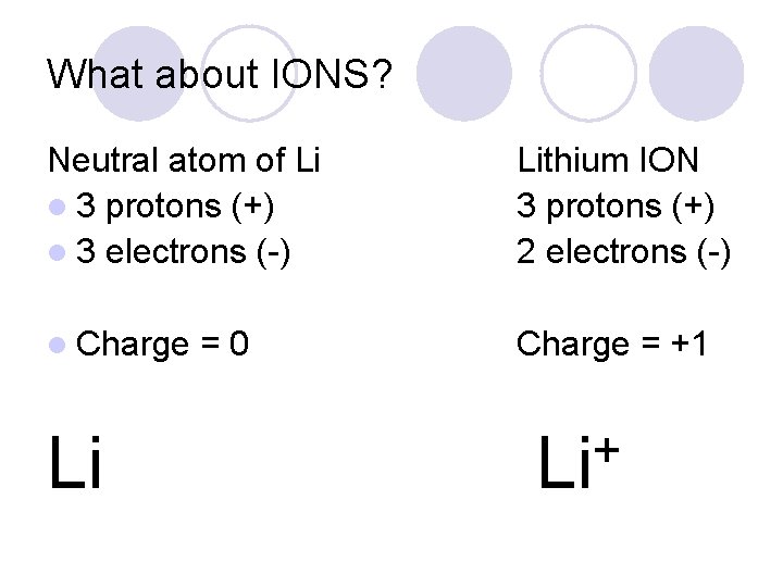 What about IONS? Neutral atom of Li l 3 protons (+) l 3 electrons