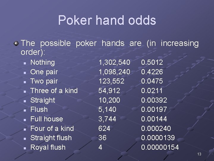 Poker hand odds The possible poker hands are (in increasing order): n n n