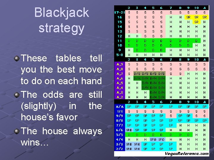 Blackjack strategy These tables tell you the best move to do on each hand