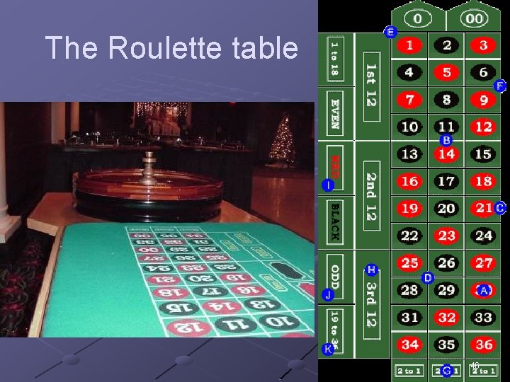 The Roulette table 46 