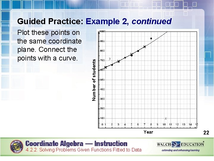 Plot these points on the same coordinate plane. Connect the points with a curve.