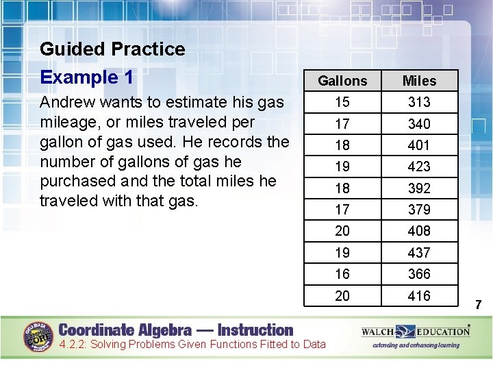 Guided Practice Example 1 Gallons Miles 15 313 17 340 18 401 19 423