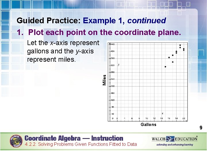 Guided Practice: Example 1, continued 1. Plot each point on the coordinate plane. Miles