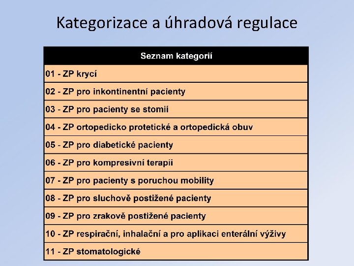 Kategorizace a úhradová regulace 13 