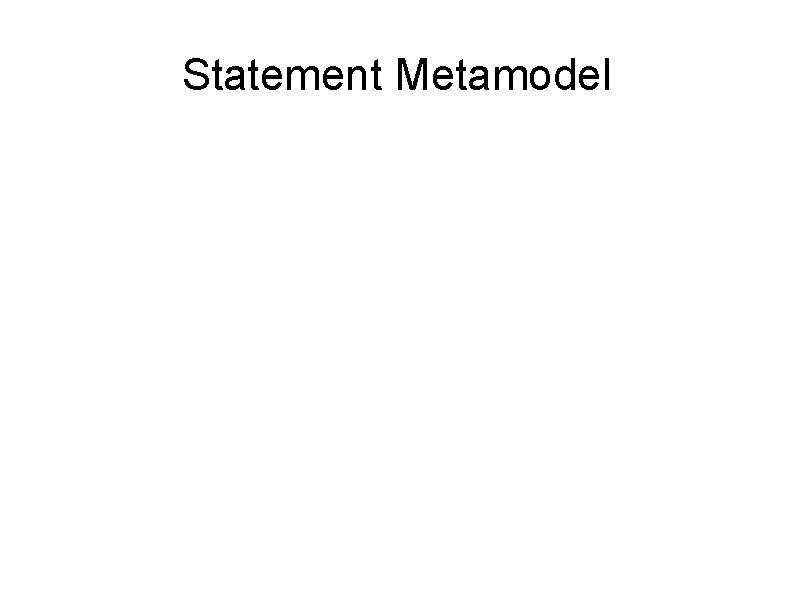 Statement Metamodel 