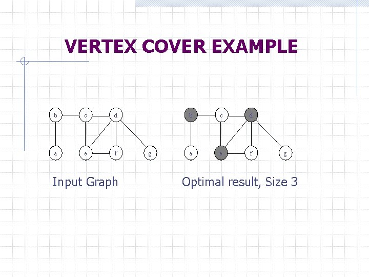 VERTEX COVER EXAMPLE b c d a e f Input Graph g b c