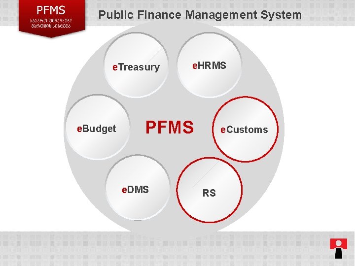 Public Finance Management System e. Treasury e. Budget e. HRMS PFMS e. DMS e.