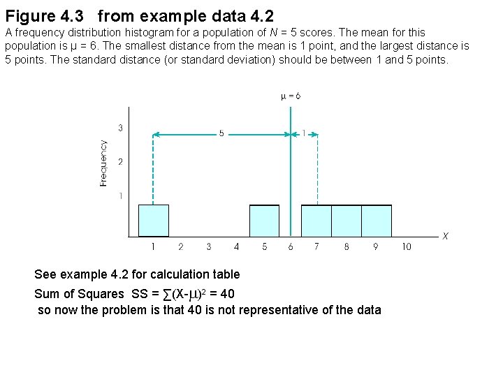 Figure 4. 3 from example data 4. 2 A frequency distribution histogram for a