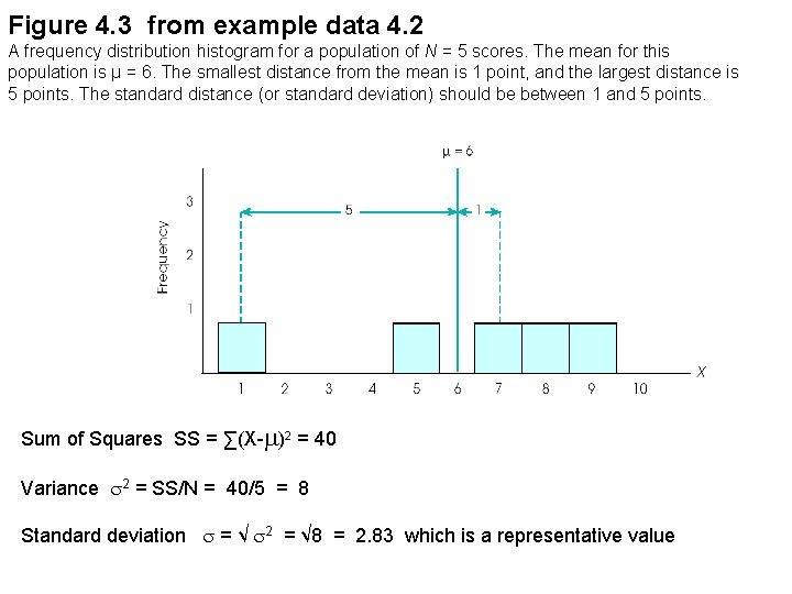 Figure 4. 3 from example data 4. 2 A frequency distribution histogram for a