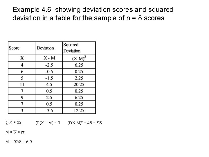 Example 4. 6 showing deviation scores and squared deviation in a table for the