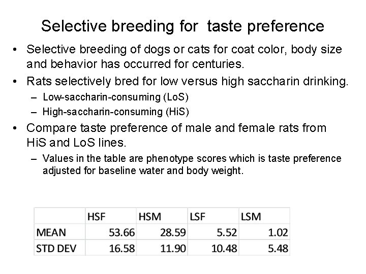 Selective breeding for taste preference • Selective breeding of dogs or cats for coat