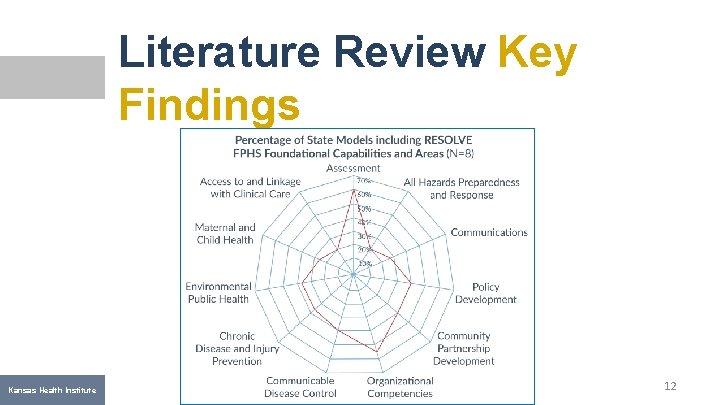 Literature Review Key Findings Kansas Health Institute 12 