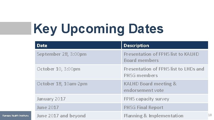 Key Upcoming Dates Kansas Health Institute Date Description September 28, 3: 00 pm Presentation