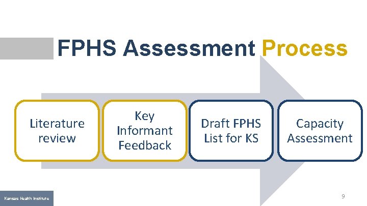 FPHS Assessment Process Literature review Kansas Health Institute Key Informant Feedback Draft FPHS List