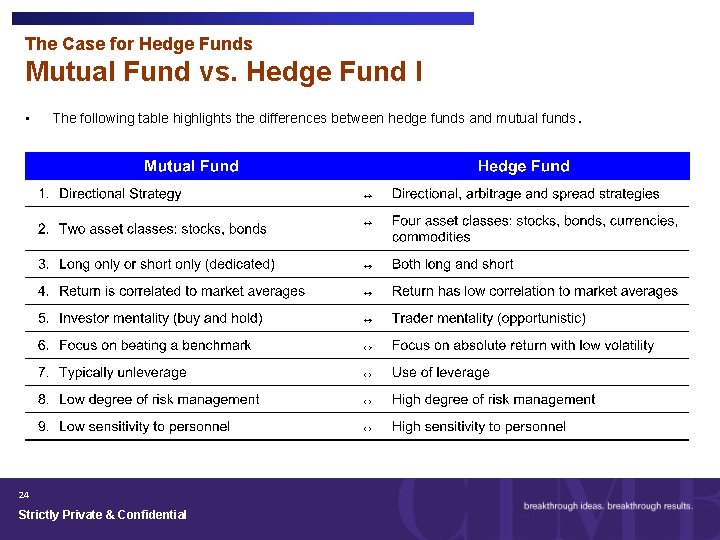 The Case for Hedge Funds Mutual Fund vs. Hedge Fund I • The following