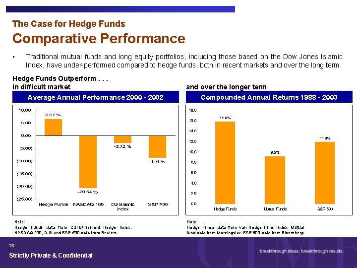 The Case for Hedge Funds Comparative Performance • Traditional mutual funds and long equity