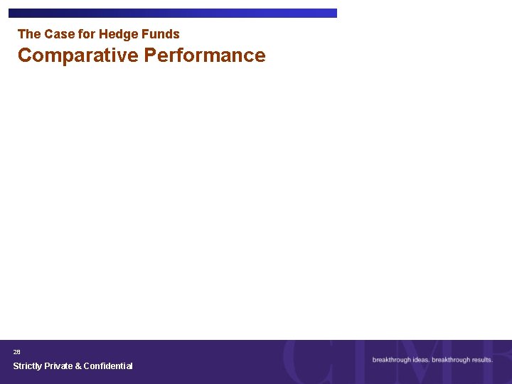 The Case for Hedge Funds Comparative Performance 28 Strictly Private & Confidential 